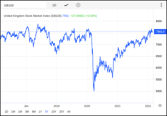 FTSE100