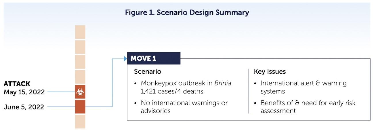Monkeypox