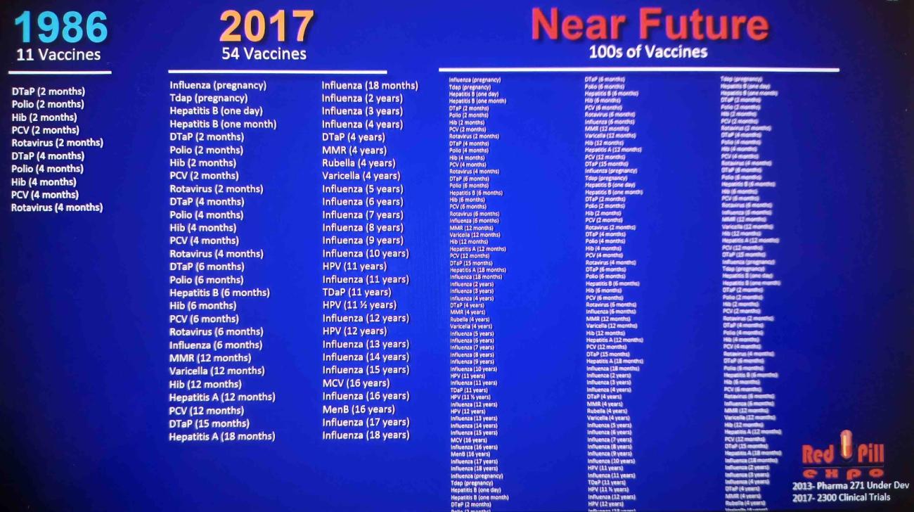 U.S. childhood vaccination schedules: 1986, 2017, near future (source: Red Pill Expo, Salt Lake City, Utah, 2022)