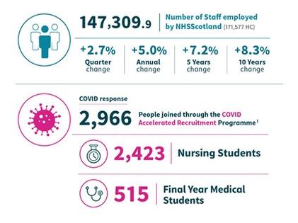 147,000 workers