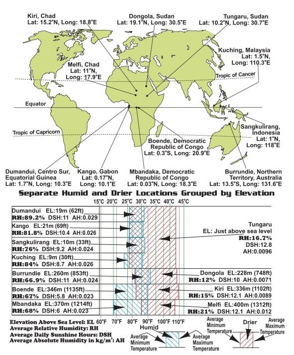 Humidity with temperatures (graphic 1 of 3)