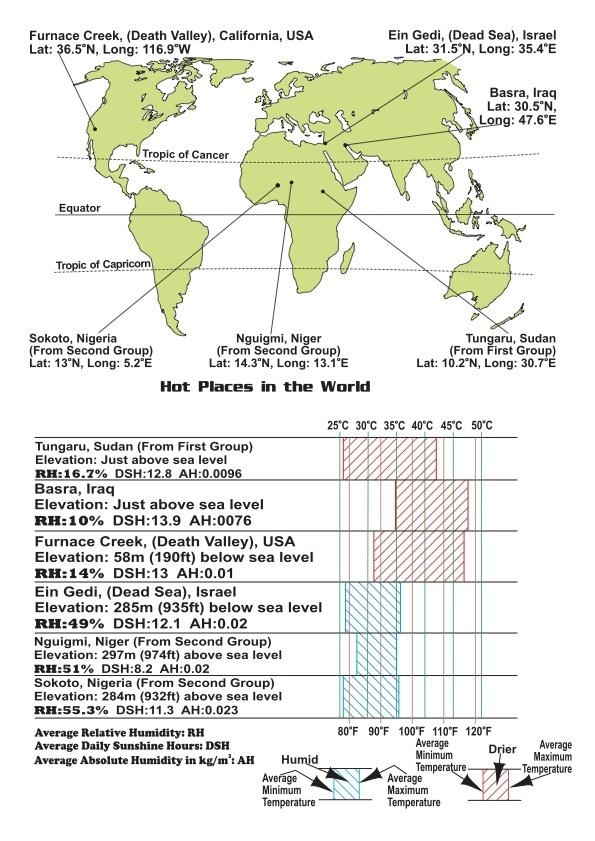 Humidity with temperatures (graphic 3 of 3)