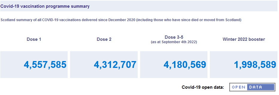 Covid–19 vaccination programme summary