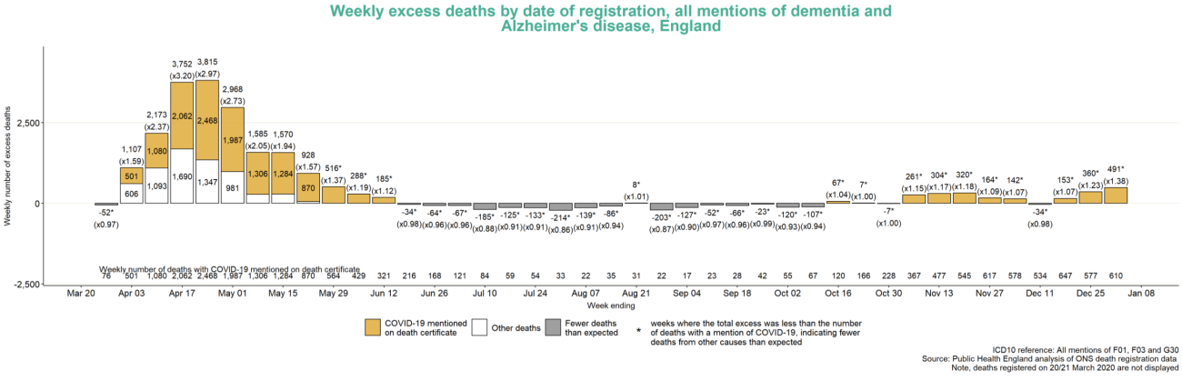 ONS graph