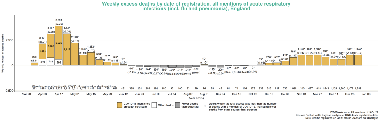 ONS graph