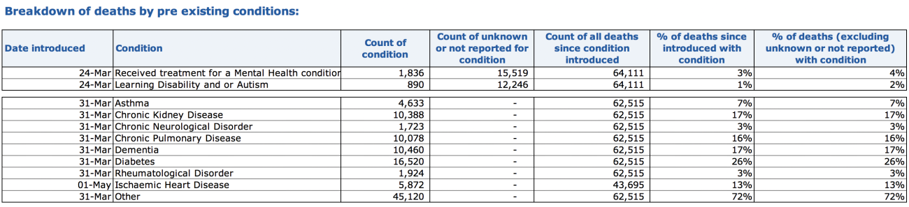 Source: National Health Service—Covid–19 deaths