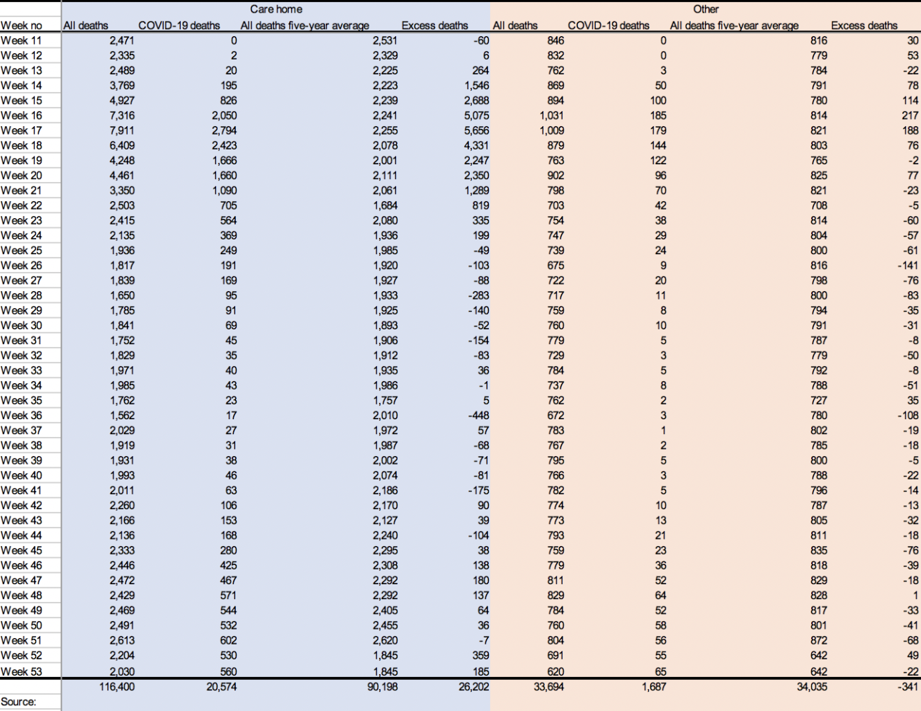 Source: Office for National Statistics—Deaths registered weekly in England and Wales