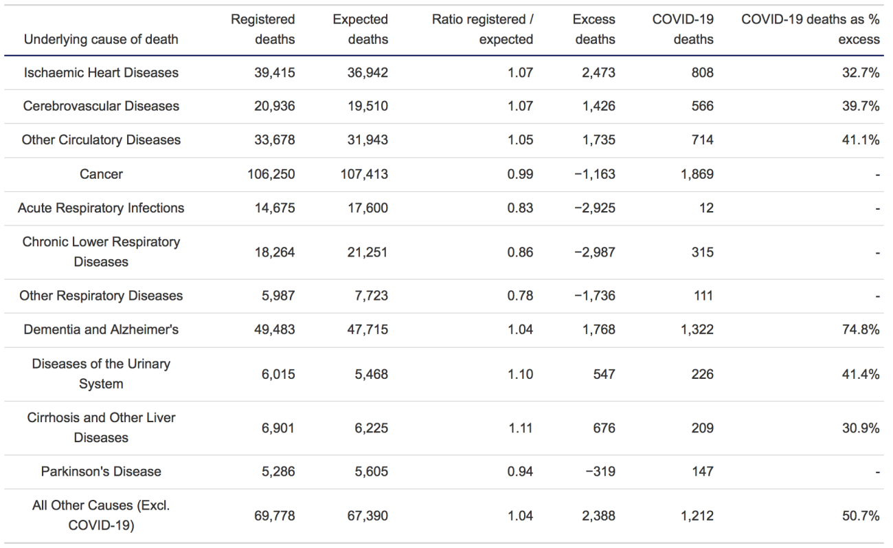 Source: Public Health England analysis of ONS death registration data