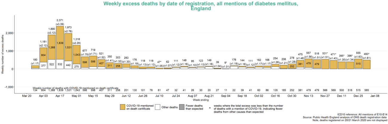 ONS graph