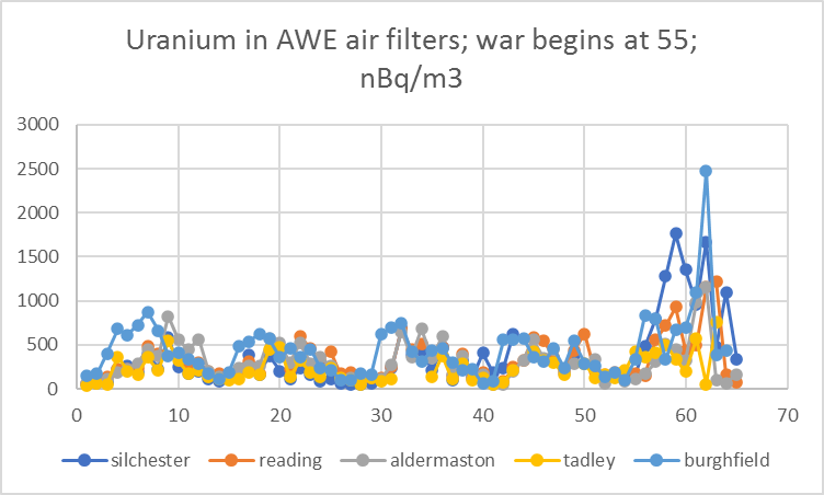 Uranium AWE