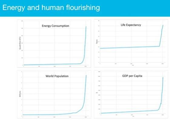Energy and human flourishing