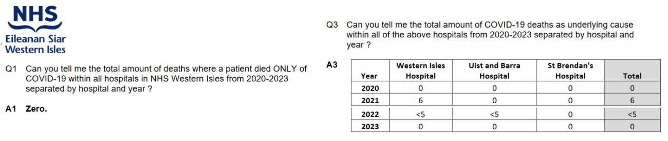 NHS FoI response Western Isles