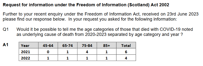 FoI response: Question 1
