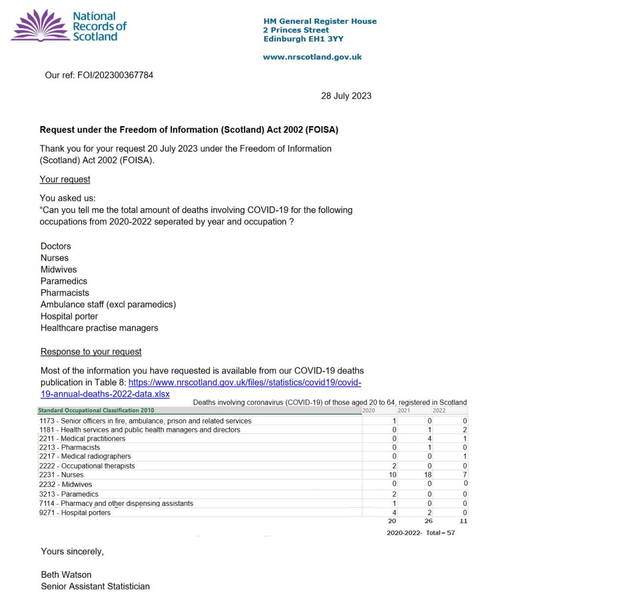 FoI response 28 July 2023