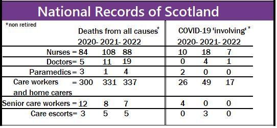 NRS Covid-19 all cause deaths and deaths 'involving' Covid