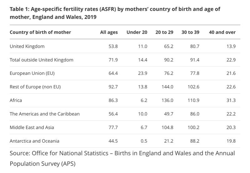 Age-specific fertility rates