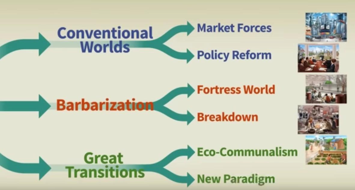 Future Scenarios