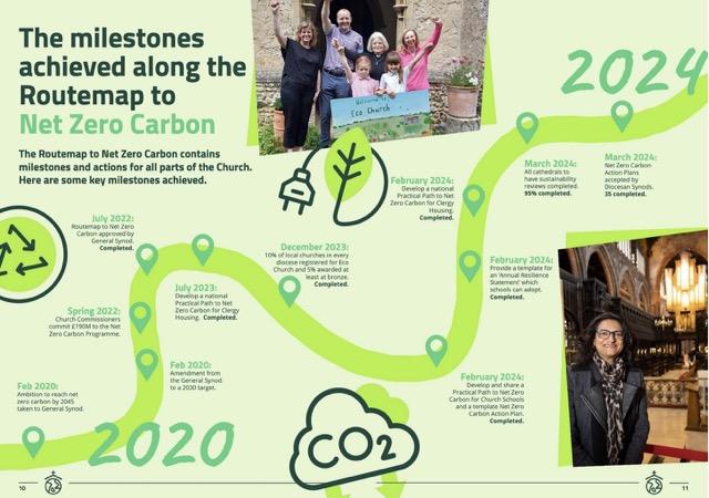 Church of England Roadmap to Net Zero