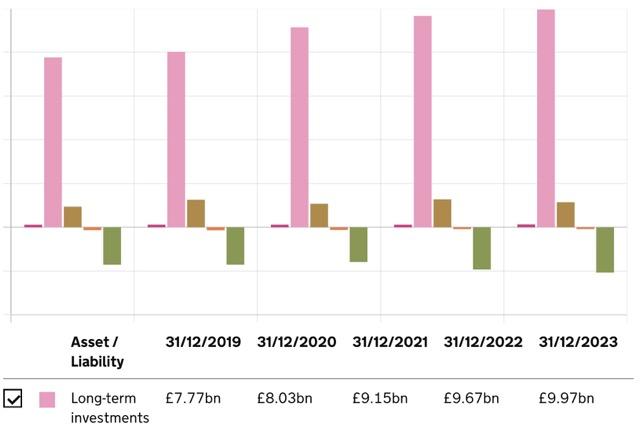 Graph of pandemic profits