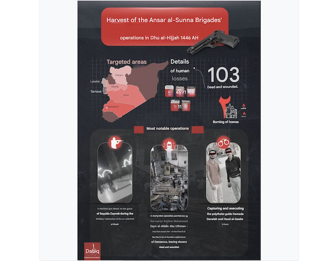 Infographic