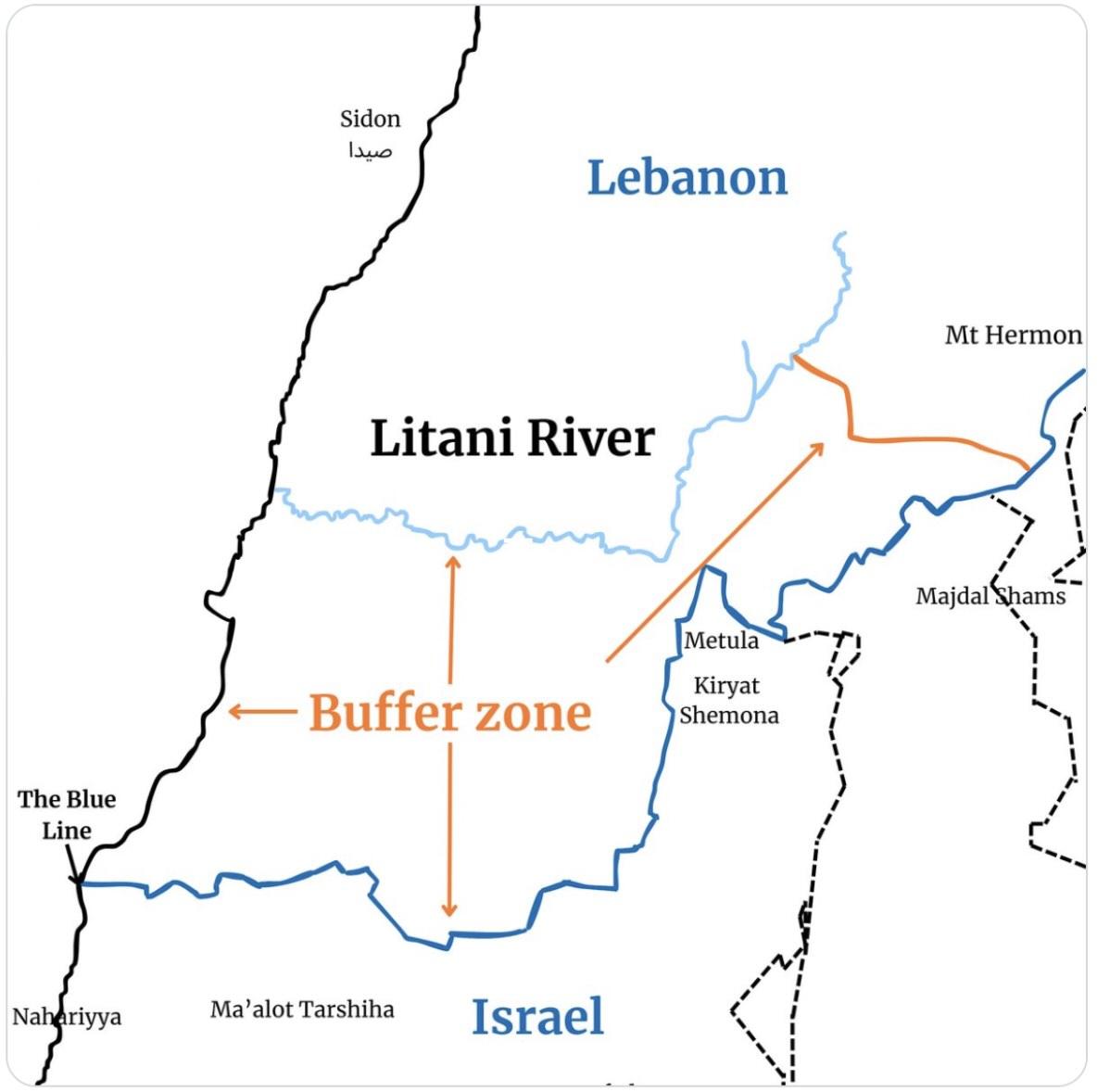 The buffer zone