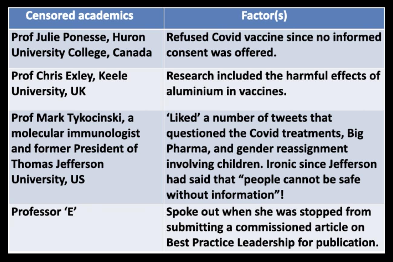 censored academics