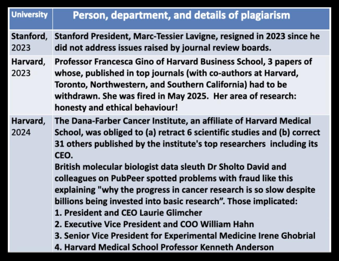 plagiarism