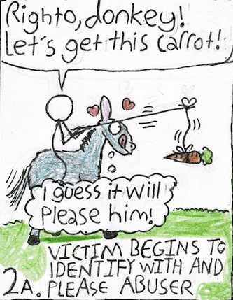 Starting to identify with the abuser