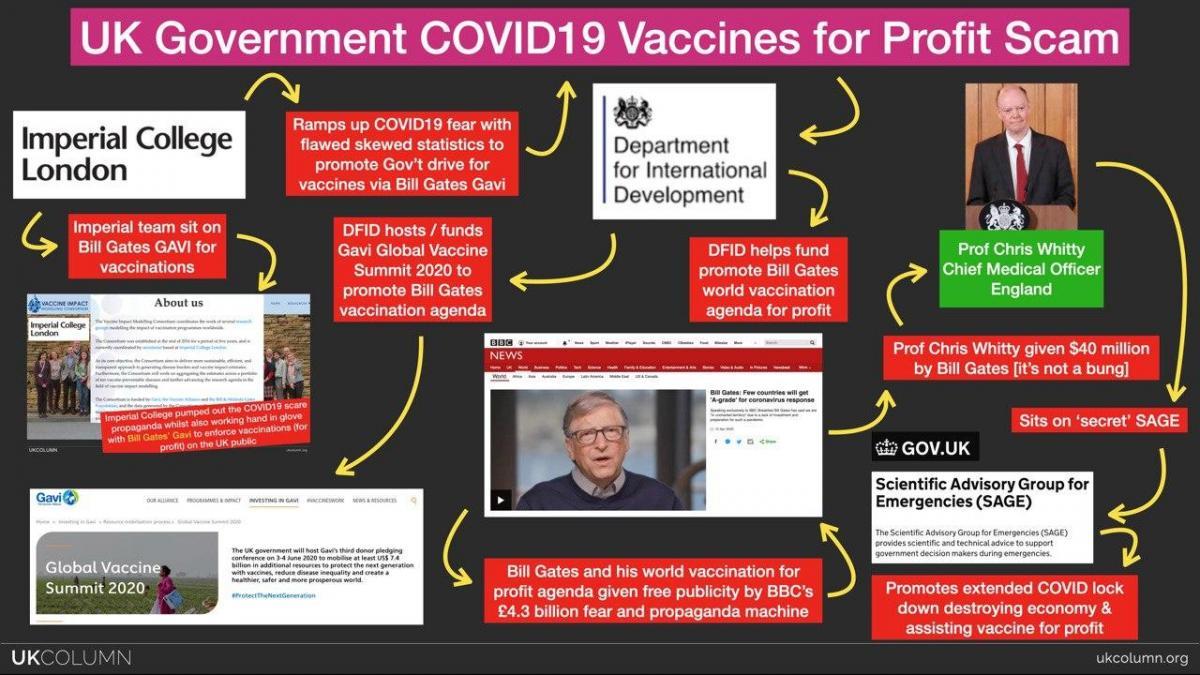 UK Column infograph — from the news programme.