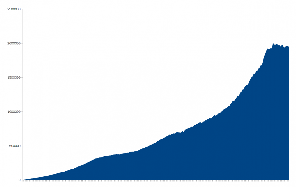 Expansion Of UK Money Supply 1982-2011
